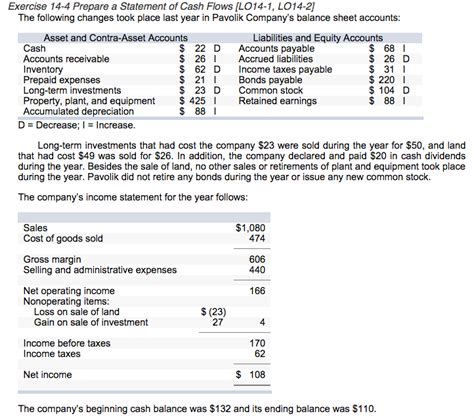 Solved Exercise 14 4 Prepare A Statement Of Cash Flows The