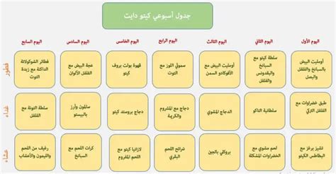 رجيم الكيتو في أسبوع تجربتي جدول كيتو دايت