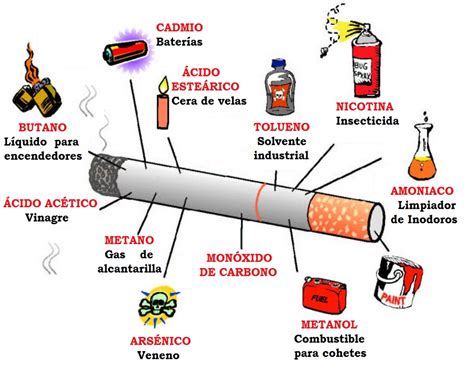 Efectos Del Tabaco En La Salud ~ Dr Alex Velasco