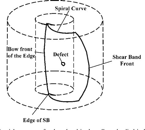 Table 1 From Evaluation Of The Collapsing Thick Walled Cylinder