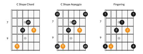 Learning Minor Arpeggios on Guitar