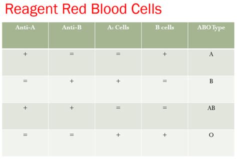 Blood Bank Chapter Review Questions Flashcards Quizlet