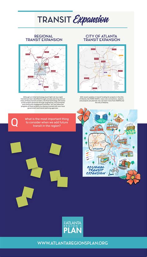 Atlanta Region’s Plan — Sarah Lawrence