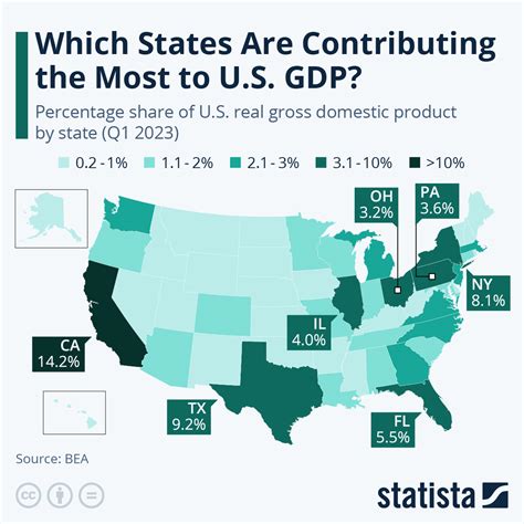 The States That Contribute Most To Americas Gdp Mapped Digg