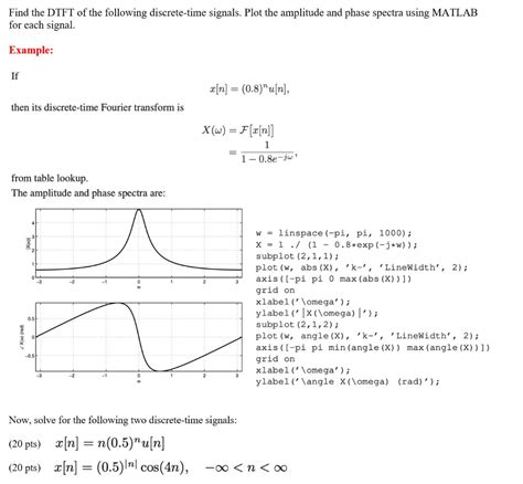 Solved Find The Dtft Of The Following Discrete Time Signals Chegg