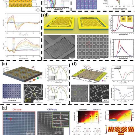 A Electrostatically Reconfigurable Mems Metamaterial For Amplitude