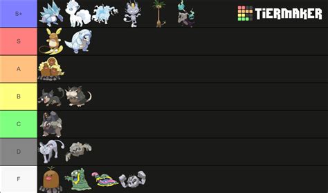 PokÃ©mon Alolan Form Tier List Community Rankings Tiermaker