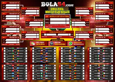 JADWAL LENGKAP PERTANDINGAN SEPAKBOLA PIALA DUNIA Teratas