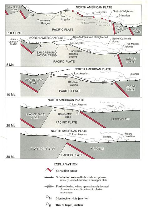 Faille De San Andreas San Andreas Fault Abcdefwiki