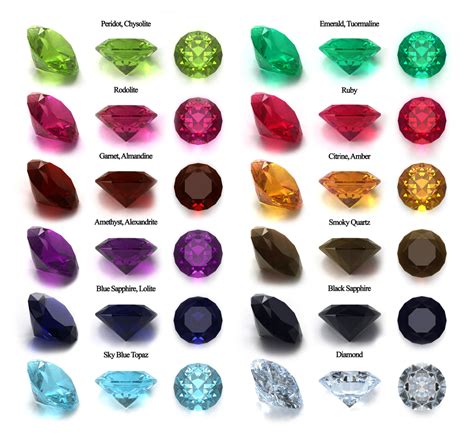 Gemstones, Precious Gemstones, Semi - Precious Gems at best price in Mumbai