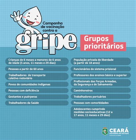 Vacina contra a gripe é ampliada para todos os grupos prioritários da