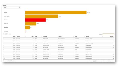 Interactive Plots In Shiny R Craft