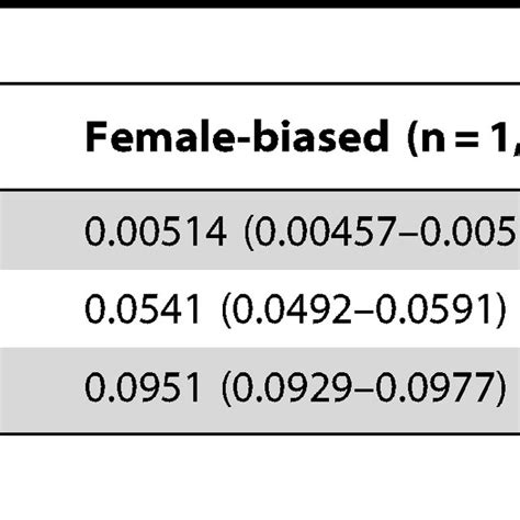 Rates Of Non Synonymous Dn And Synonymous Ds Substitution For