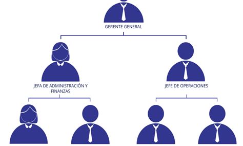 Organigrama De Una Empresa Beneficios Tipos Ejemplos Y Claves Porn