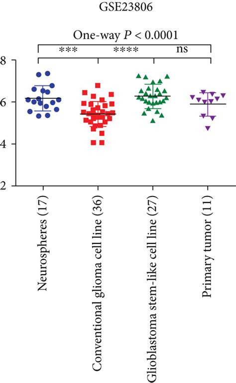 Orai Was Associated With Stemness And Apoptosis Via The Jnk Pathway