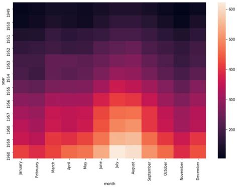 Seaborn Python