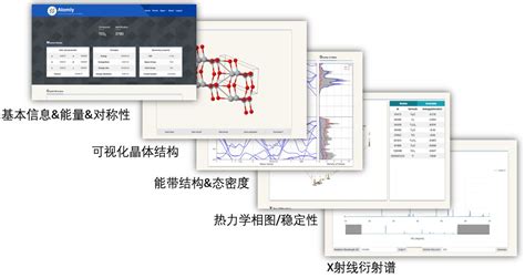 北京怀柔材料基因组研究平台材料数据库上线 物理所电子期刊