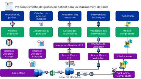 Maitriser Son Syst Me D Information La Cartographie Gdpr Consulting