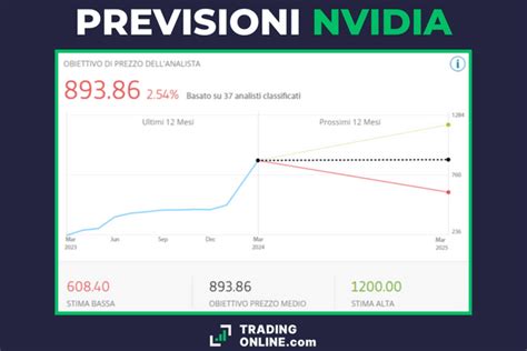 Azioni Nvidia Analisi Come E Dove Comprare Nvda