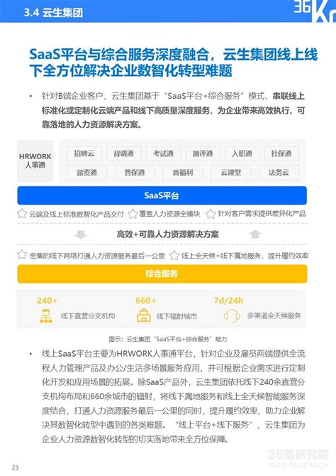 36氪研究院 2022年中国人力资源数智化转型研究报告 36氪