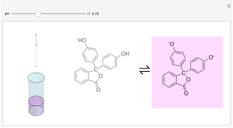 Titration Phenolphthalein