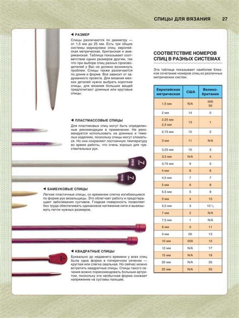 Choosing the Perfect Knitting Needle Size