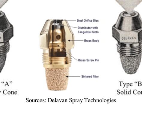 16 Types Of Spray Pattern 28 51 Download Scientific Diagram