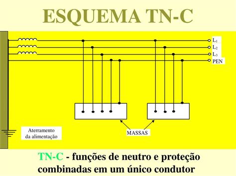 PPT Aterramento de Instalações de Baixa Tensão PowerPoint