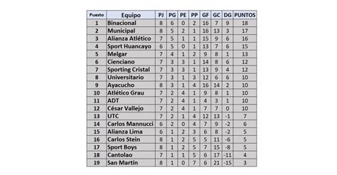 Tabla De La Liga 1 Tras El 2 2 En El Municipal Vs Alianza Atlético Y