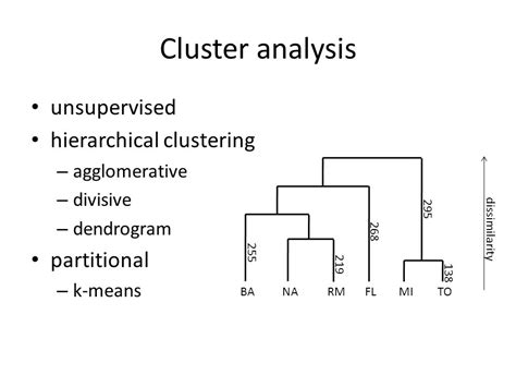 Last Lecture Summary Cluster Analysis Unsupervised Hierarchical Clustering Agglomerative