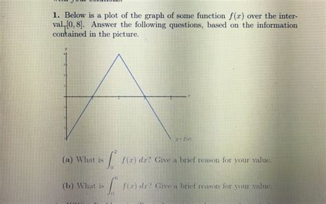 Solved 1 Below Is A Plot Of The Graph Of Some Function F X Chegg