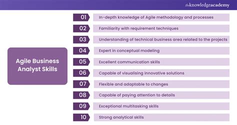 Business Analyst Role In Agile A Guide For Success