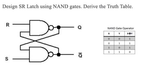 Construct A Truth Table For The Logical Operator Nand | Elcho Table