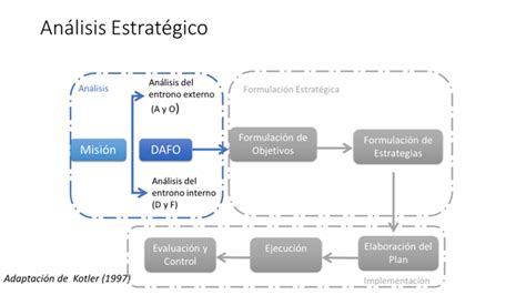 Estrategia An Lisis Estrat Gico Luis Arimany