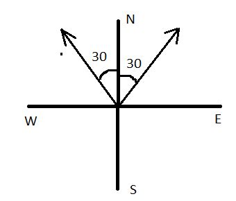 A Vector Of Magnitude 10 Is Directed Horizontally Towards 30N Of E Anot