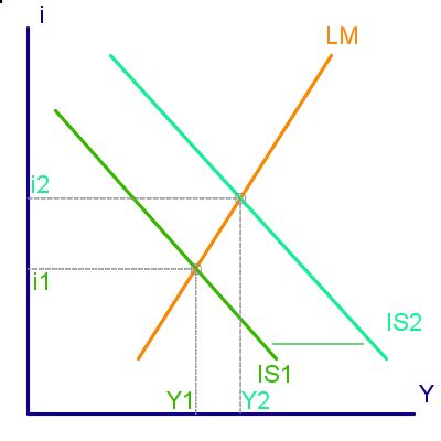 Evaluating Fiscal Policy Boundless Economics