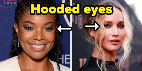 Celebrities With Prominent Eyelids