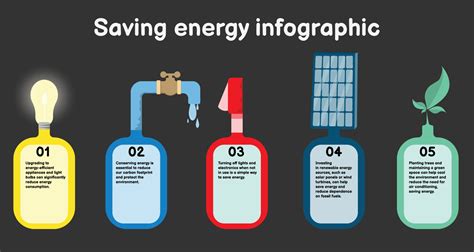 Infographic Renewable And Saving Energy Template For Energy Consumption Sustainable Information