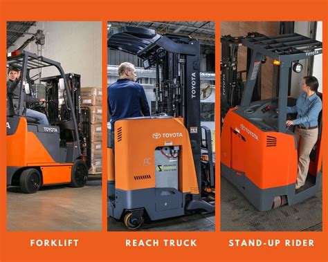 How To Determine What Forklift You Need | Toyota MHS