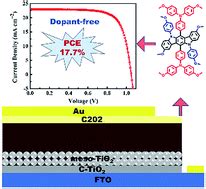 Boosting The Power Conversion Efficiency Of Perovskite Solar Cells To