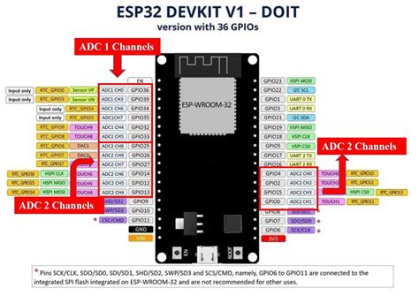 ADS1115 I2C External ADC With ESP32 In Arduino IDE