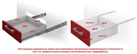 Как выбрать направляющие, выдвижные механизмы для ящиков