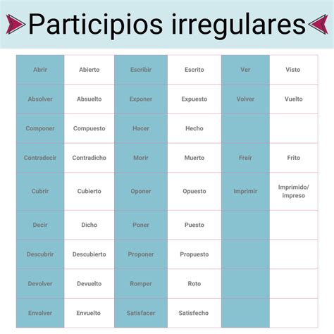 Sabes la diferencia entre muy vs mucho Apréndelo con Langoo