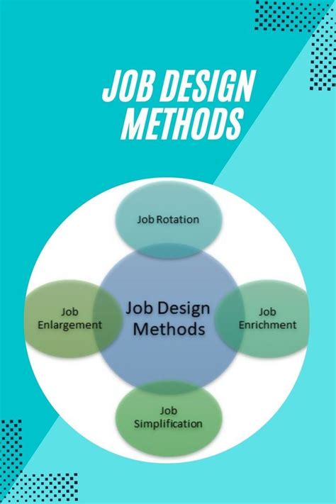 the job design method is shown in this graphic