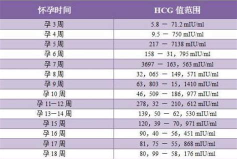 hcg正常值对照表图片 千图网