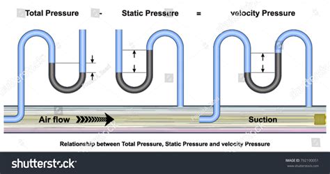 151 Pitot Tubes Bilder Stockfotos Und Vektorgrafiken Shutterstock