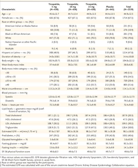 Pdf Tirzepatide Once Weekly For The Treatment Of Obesity Semantic