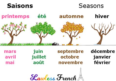 French Calendar - Lawless French Vocabulary - Days, Months, Seasons in ...