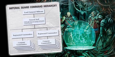 Warhammer 40k Astra Militarum Ranks Bell Of Lost Souls