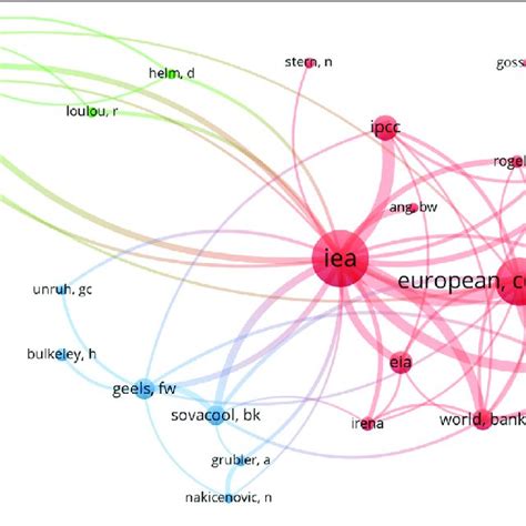 Author Co Citation Analysis Download Scientific Diagram